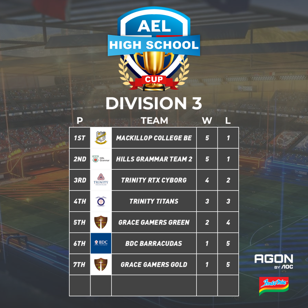 2024 AEL High School Cup Term 1 – Australian Esports League